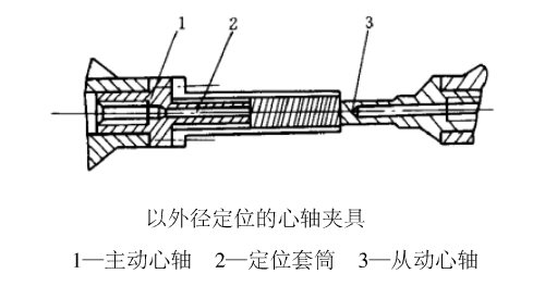 以外径定位的心轴夹具